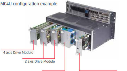 Customized Multi-Axis Control