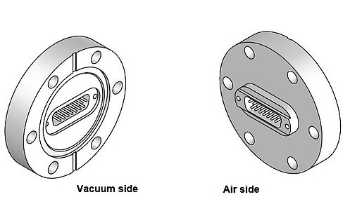 VFxx Vacuum Feedthroughs