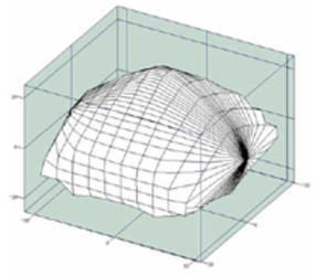 Simulazioni di diversi spazi di lavoro dell'hexapod
