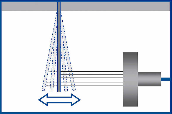 Measurement of Vibration, Flatness, Thickness