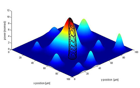 R-FMP-GSM Fast, Multi-Channel Gradient Search Routines