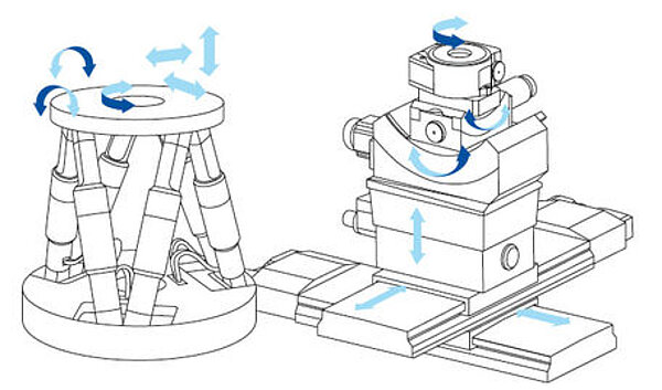 Advantages of Parallel Kinematics Compared to Serial Set-Ups