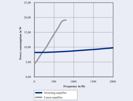 Protezione dell'Attuatore Piezoelettrico tramite Protezione da Sovratemperatura