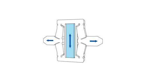 Sistemi di Guida e Trasmissione della Forza Sistemi di Guida e Trasmissione della Forza