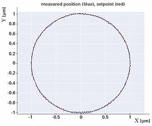 [Translate to Italian:] Nanometer Precision: Specifications