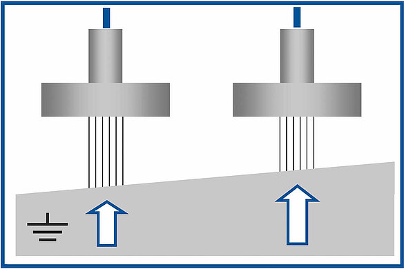 Misure e Compensazione Tip/Tilt