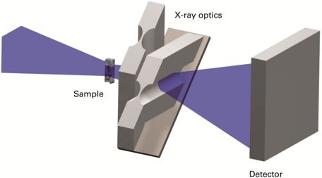 Nanotomography X-ray optics