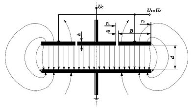 [Translate to Italian:] Operating principle of a capacitive sensor