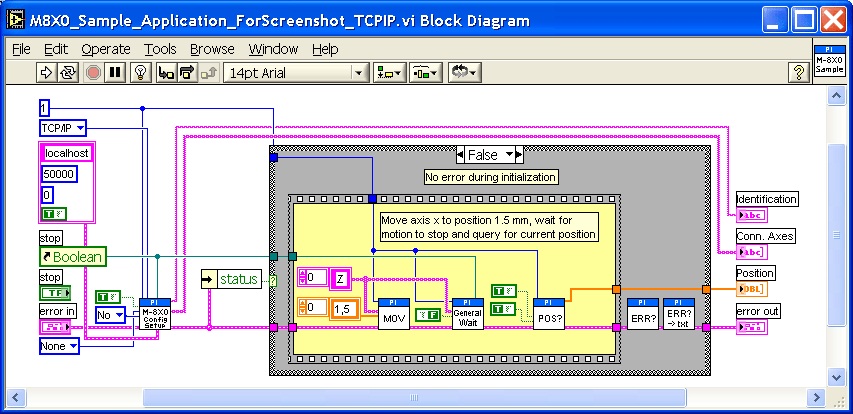 Fast Integration of PI Controllers in Third-Party Programming Languages and Software Environments