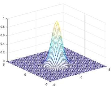 Il profilo di accoppiamento originale di tipo Gaussiano