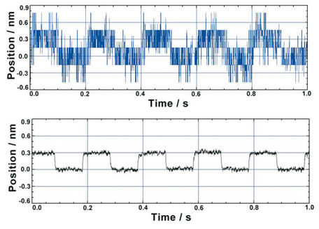 steps for a piezo nanopositioning system