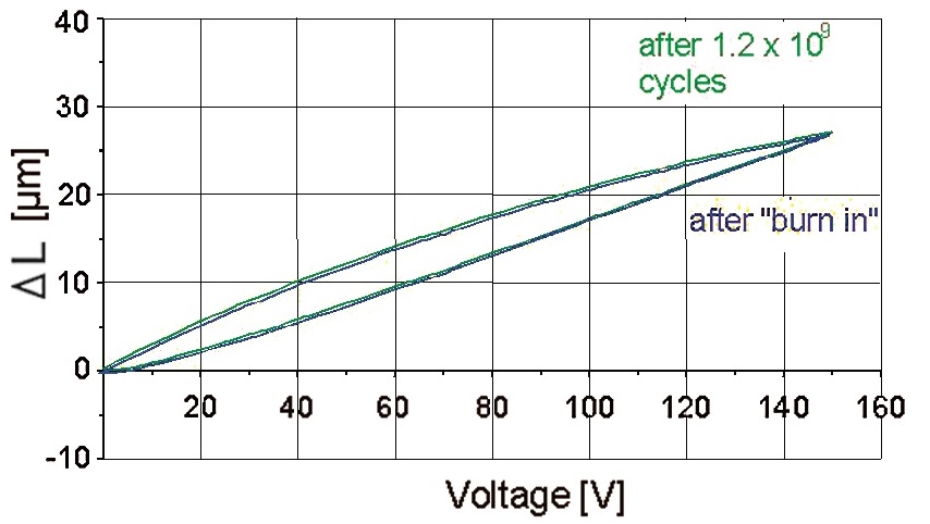 PI P-855 Diagram